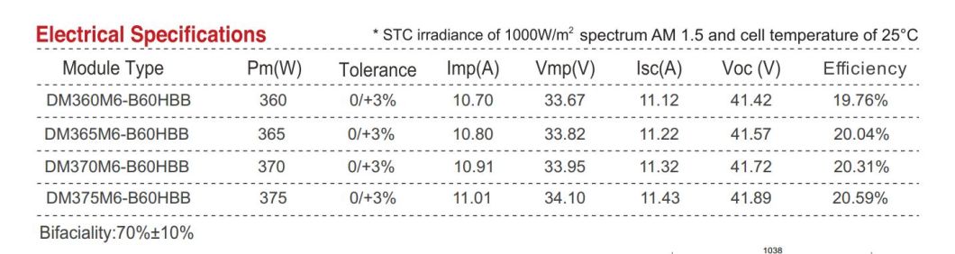 Omegc Bifacial Solar High Quality Monocrystalline Half Cell Solar Panel
