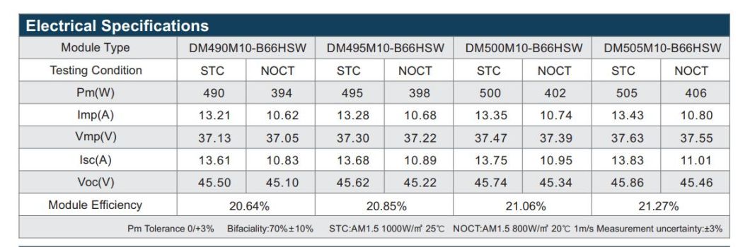 Dmegc 505W Solar Monocrystalline Half-Cell Solar Panel