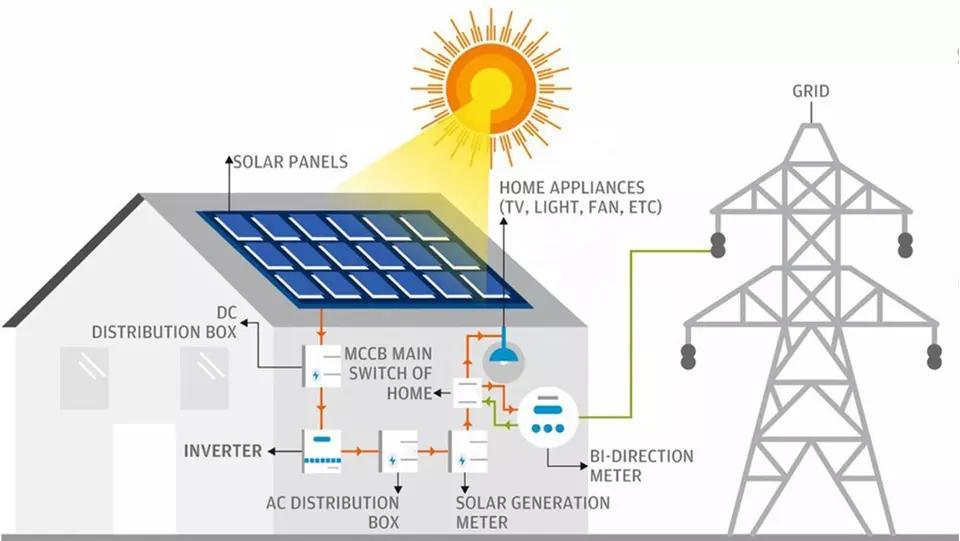 Solar System Home Use 220V 3kw 5kw 6kw 8kw 10kw Inverter Solar Power Energy System