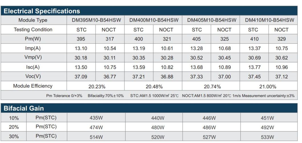 All Black 400W 410W Solar Panel High Efficiency Monocrystalline Solar Panel