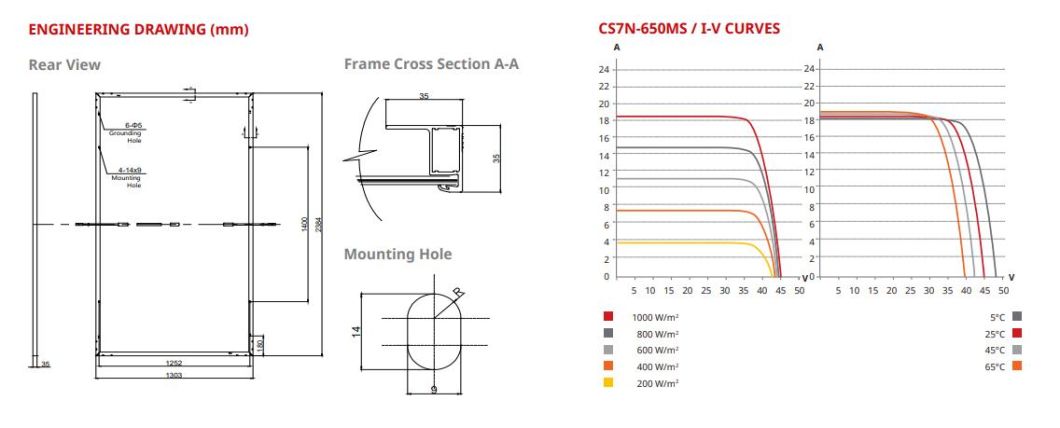 Manufacturers Wholesale Single Crystal 650W Full Power Household Solar Panels