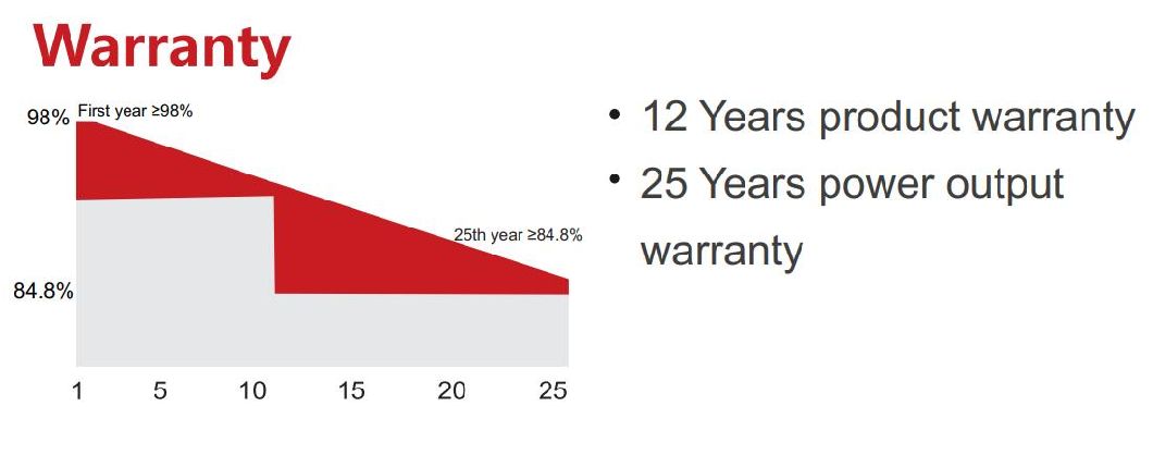 Hot Selling China Wholesale 380W Solar Panel Price