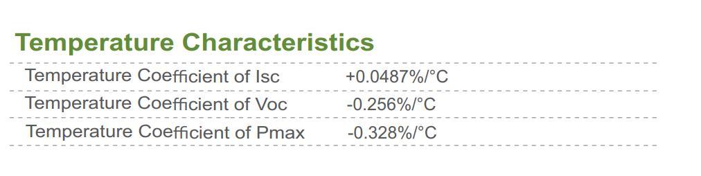 Omegc Bifacial Energy Solar Panels Cheap Monocrystalline Solar Panel