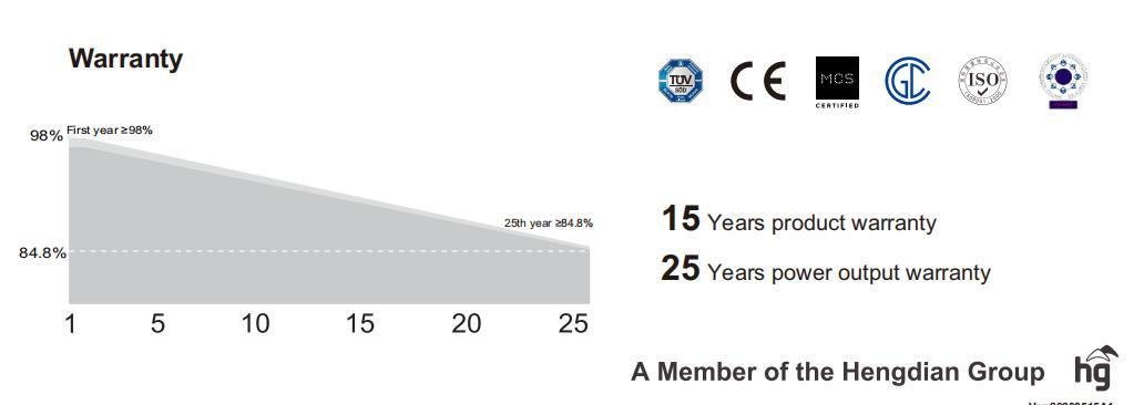 Best Price 108cells 415W Dmegc Monocrystalline Perc Solar Panel