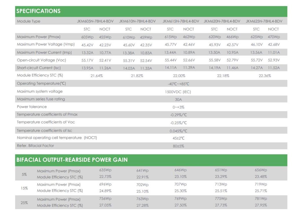 Jinko Tiger Neo N-Type Solar Panel 78hl4 605 620W Wholesale Price Bifacial PV Module Europe Warehouse