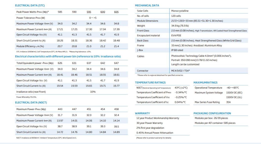 Trw a-Class 545W Double-Glass Double-Sided Solar Photovoltaic Panels Hot Sales