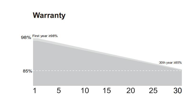 Best-Selling European Home Solar Panel Dmegc All Black 410W