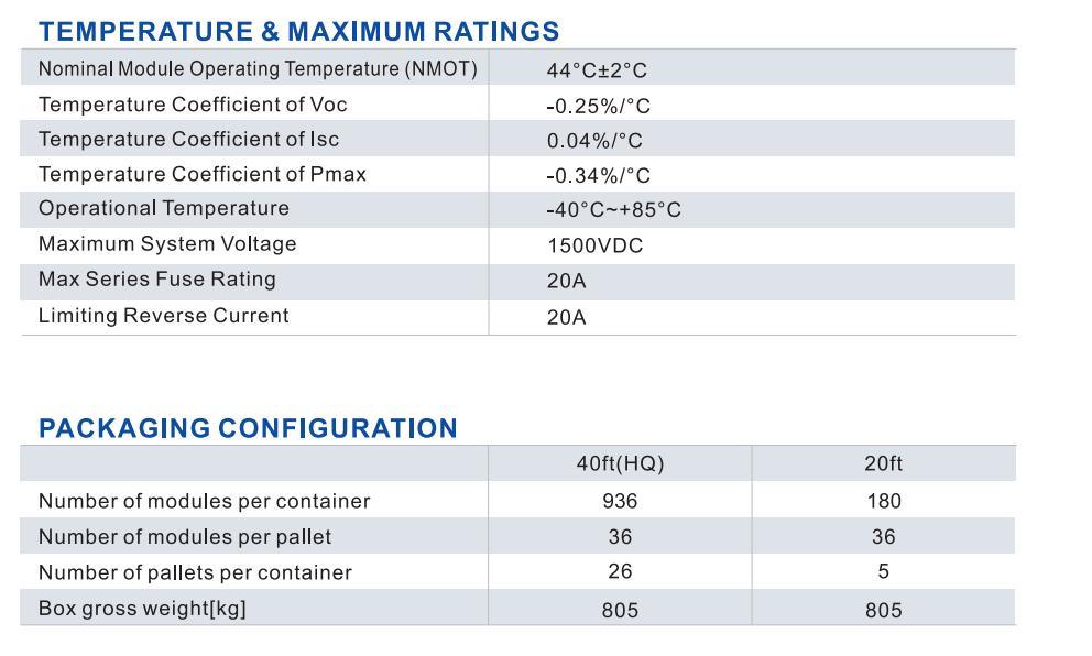Risen Flexible Foldble Mono Solar Panel 400W for Travel & Boat