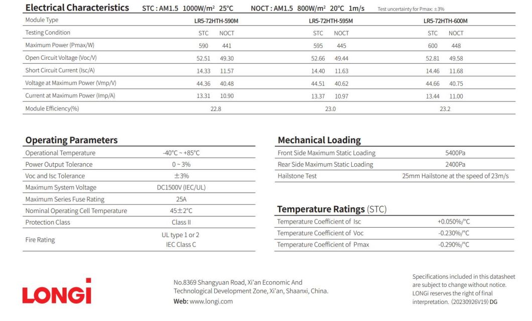 Overseas Best-Selling Dustproof Longi 590W Solar Panels in Stock