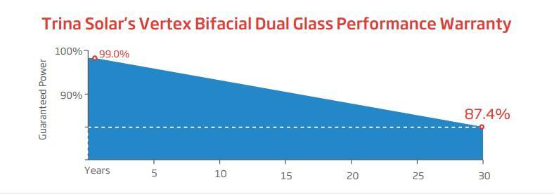 Hot Sale Longi/Trina/Jinko/Ja 420W/435W Solar PV Panel Poly with 144 Cells