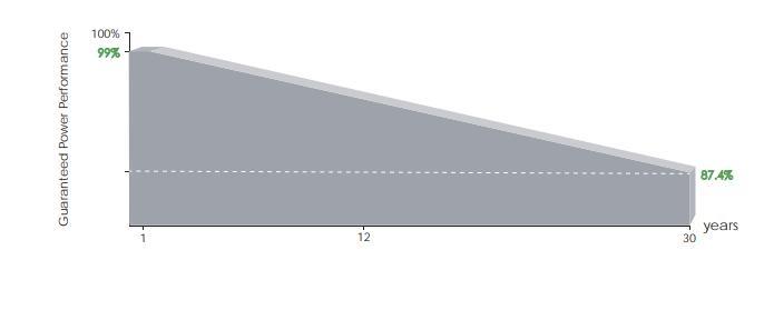 Wholesale All Black Best Price Jinko/Longi Monocrystalline Solar Panel for Home