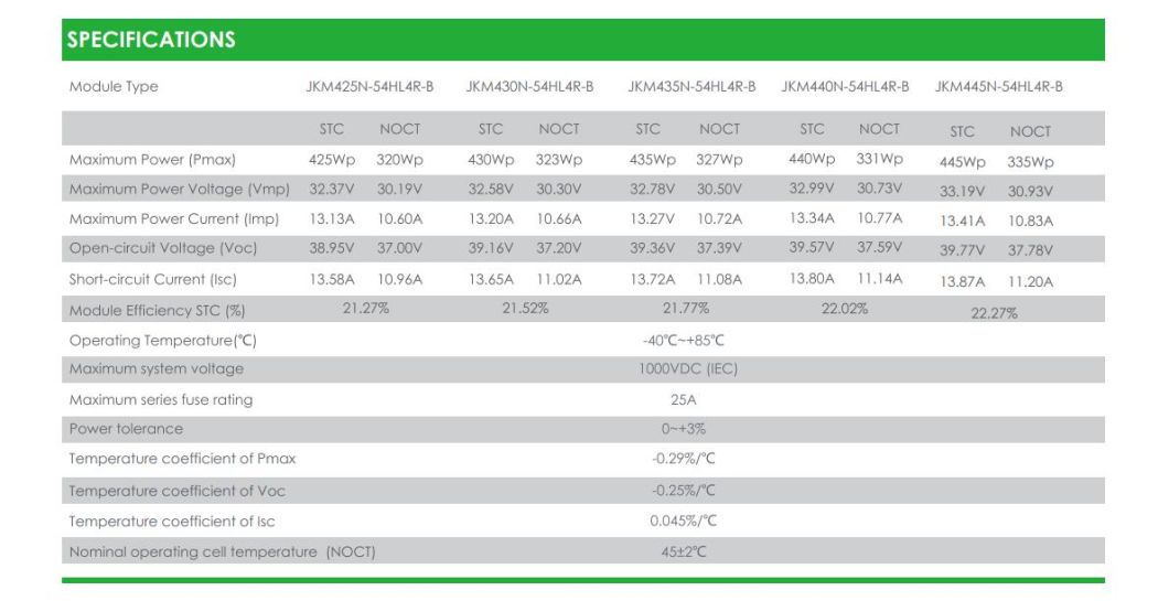 Jinko All Black Solar Panel 430W 435W 440W Full Black Solar Panel EU Stock with Cheap Solar Panel Price