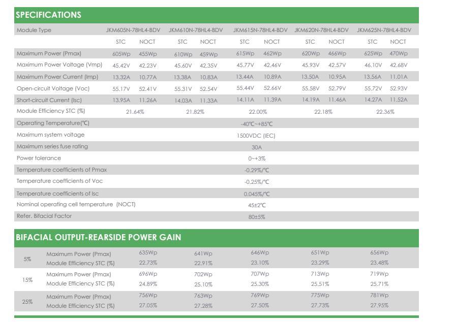 Jinko High Power and High Quality Solar Panel 610W 615W 620W 625W