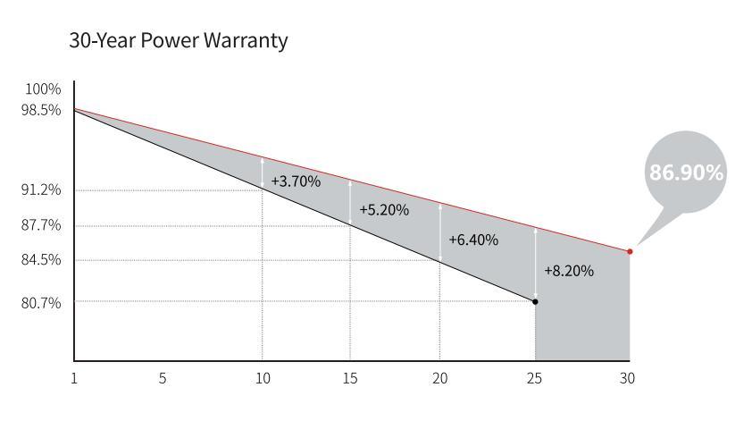 High Quality Solar Panel 210mm Mono 560W/580W 12bb 144 Cell Solar Panel Europe
