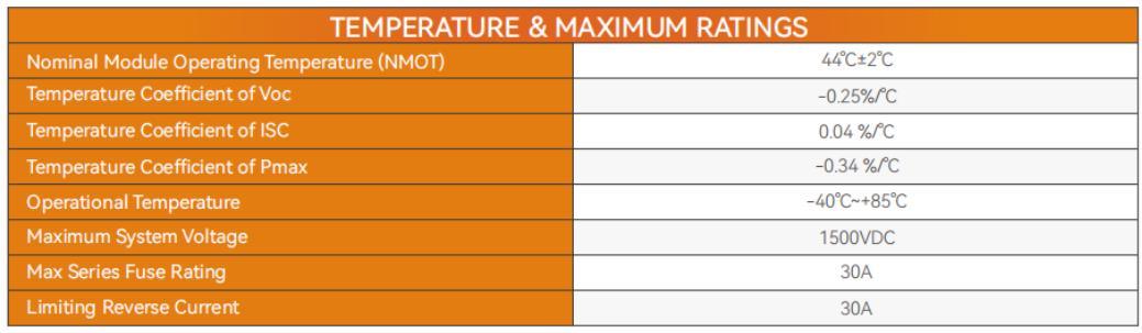 Dinghui 650W 660W A Grade Mono-Facial Solar Panels with CE TUV for Solar Energy System