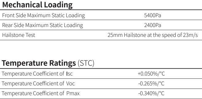 Tier 1 Brand Longi A Grade 400W Full Black 405W 410W Solar Panel for Home