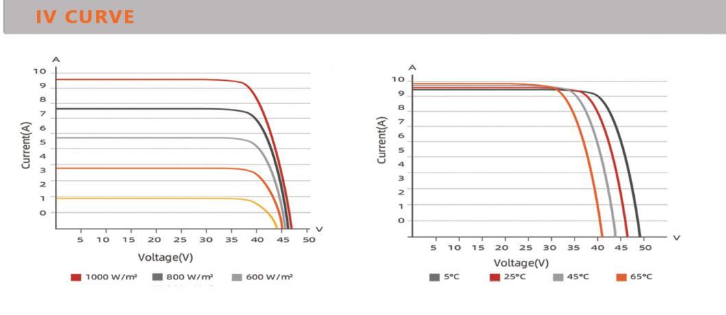 Dinghui Dmegc Trina Jinko Solar Panel Price Ja Longi Half Cut A Grade 545W 550W Solar Panel