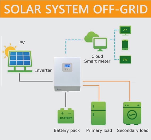 A Grade Solar Panels for 10kw off-Grid Solar Energy System for Home