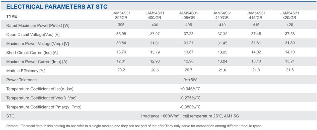Ja Dmegc Longi Jinko Trina Canadian Dinghui 400W 410watt All Black Solar Panel with CE TUV