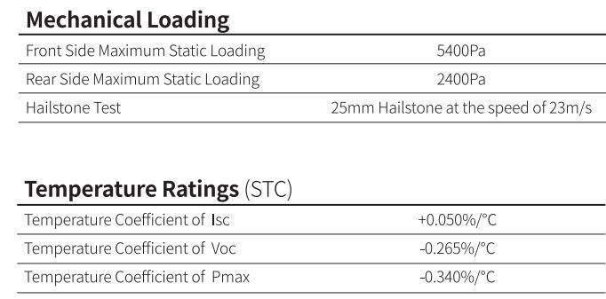 Tier 1 Longi 545W 550W Jinko Ja Canadian Trina Dmegc Dinghui Monocrystalline Solar Panels with SGS (PSI, COC) Certificate for Home