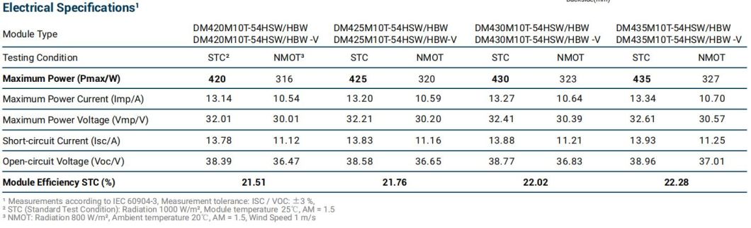 China Dmegc Trina Longi Dinghui Black Sliver Frame Solar Panel with CE TUV for Solar Home System