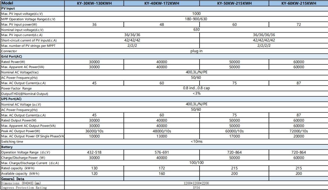 100kw Hybrid Solar Energy System for Lithium Battery Energy Storage System