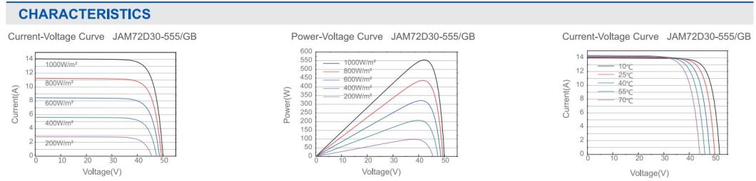 China Ja Trina Vertex Jinko Longi Canadian Dmegc Dinghui Bifacial 545W 560W 565W A Grade Solar Panels for Home