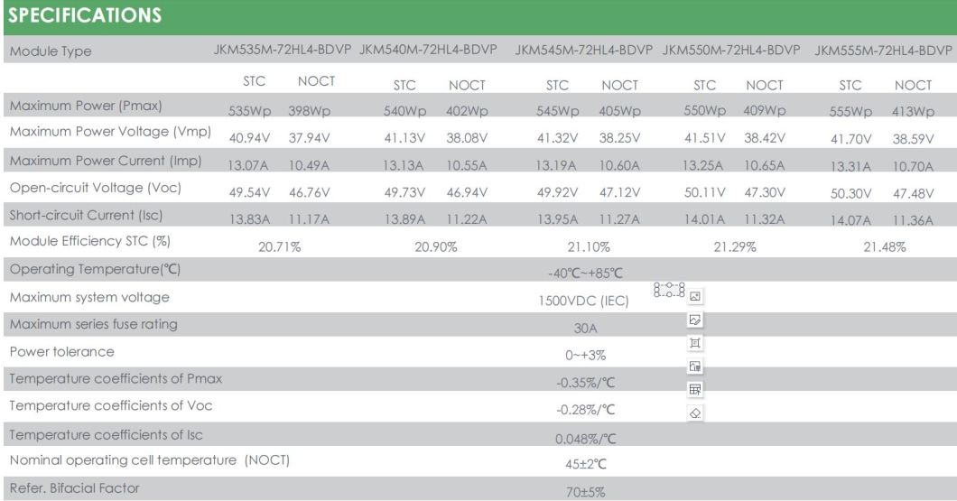 China Jinko A Grade Dual Glass 545W 550W Solar Panels with SGS CE TUV for Solar Energy System