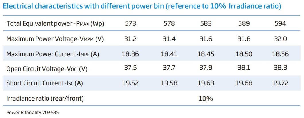 China Trina Jinko Ja Longi Canadian Dinghui Bifacial 540W 545W 550W Solar Panels for Home