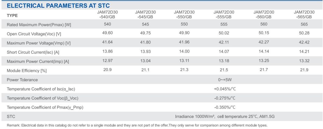 China Ja 545W 550watt 555W Jinko Longi Trina Canadian Dmegc Dinghui Bifacial A Grade 560W Solar Panel