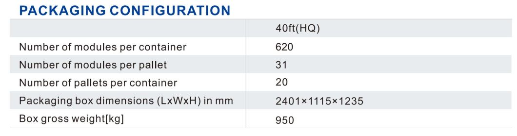 Risen Solar 144 Cells 540W 560W Mono Solar Panel for Solar Energy System