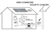 Jinko Solar Mono Monocrystalline PV Module 144 Half Cells 565W 570W 575W 580W Solar Panels
