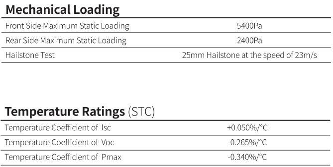 Tier 1 Brand China Longi 545W 550W Dual Glass A Grade PV Solar Panels with SGS for Solar Energy System