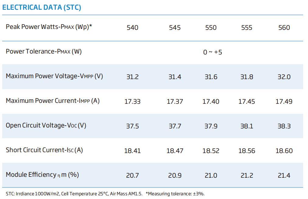 China Trina A Grade Monocrystalline 540W 545W 550W Solar Panels for Home Solar Energy System