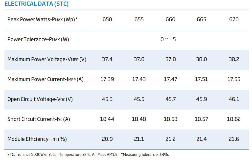 China Trina 650W Solar Panels with CE TUV for Solar Energy System