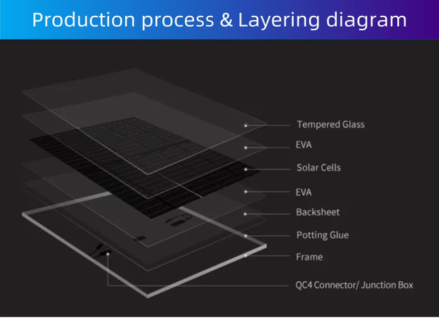 Longi Monocristalino Himo5 405 415 425W Solar Panel China