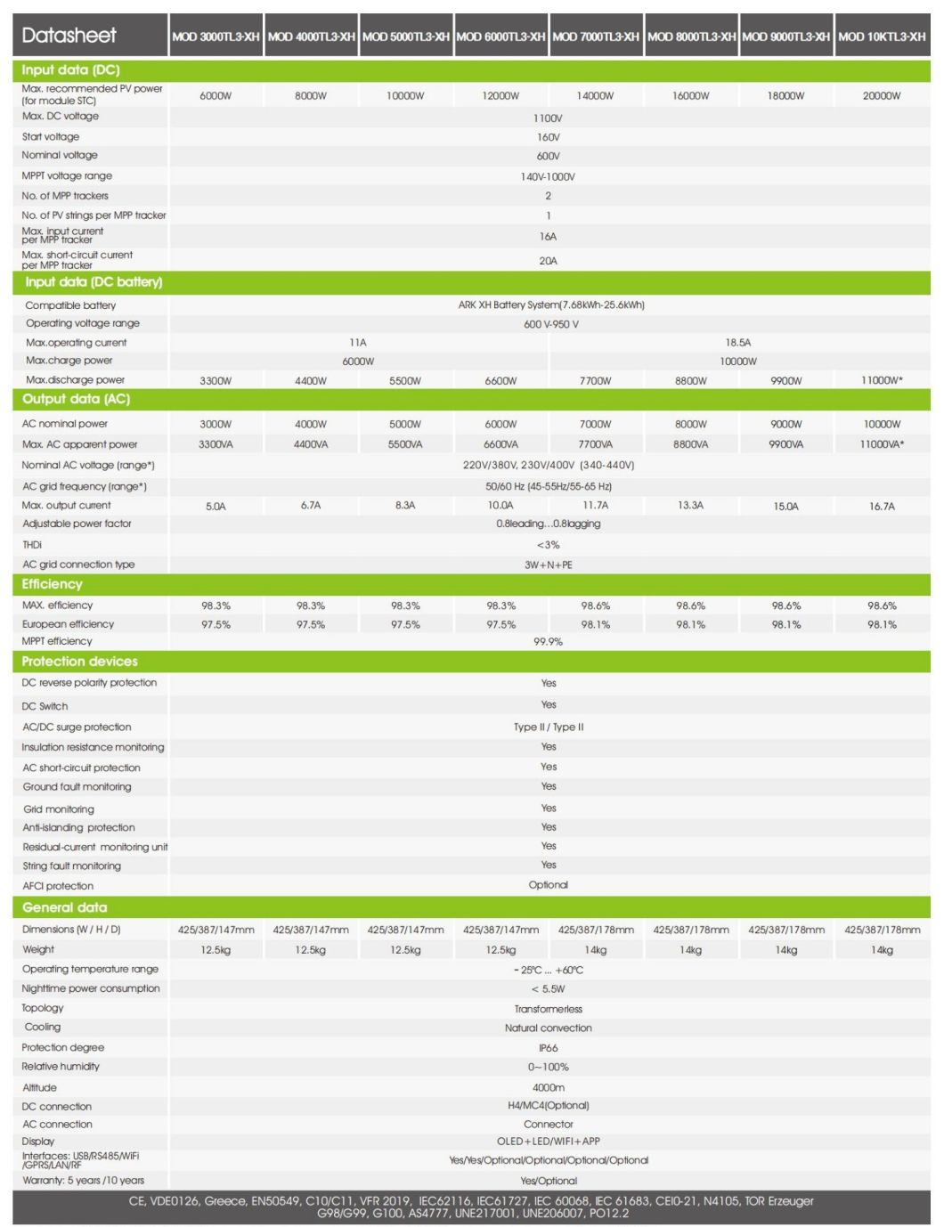 Complete Solar Set 2kw 3kw 5kw on Grid 5000W Solar System Home