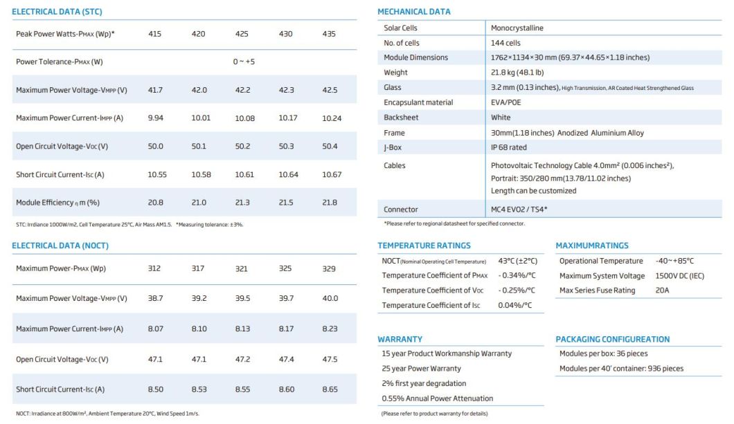 Trina Vertex S 415W 420W 425W 430W 435 Watts Germany Pannelli Fotovoltaici PV Modules Monocrystalline Solar Panels