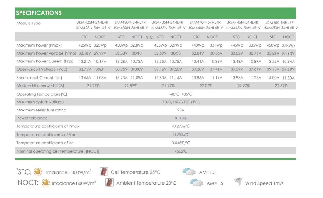Jinko Best Low Temperature Performance 425W 430W 440W 450W Black Solar Panel