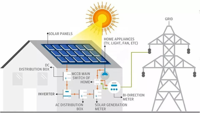 Home Commercial Solar Kit 25kw30kw35kw40kw50kw on-Grid Solar Panel Energy System