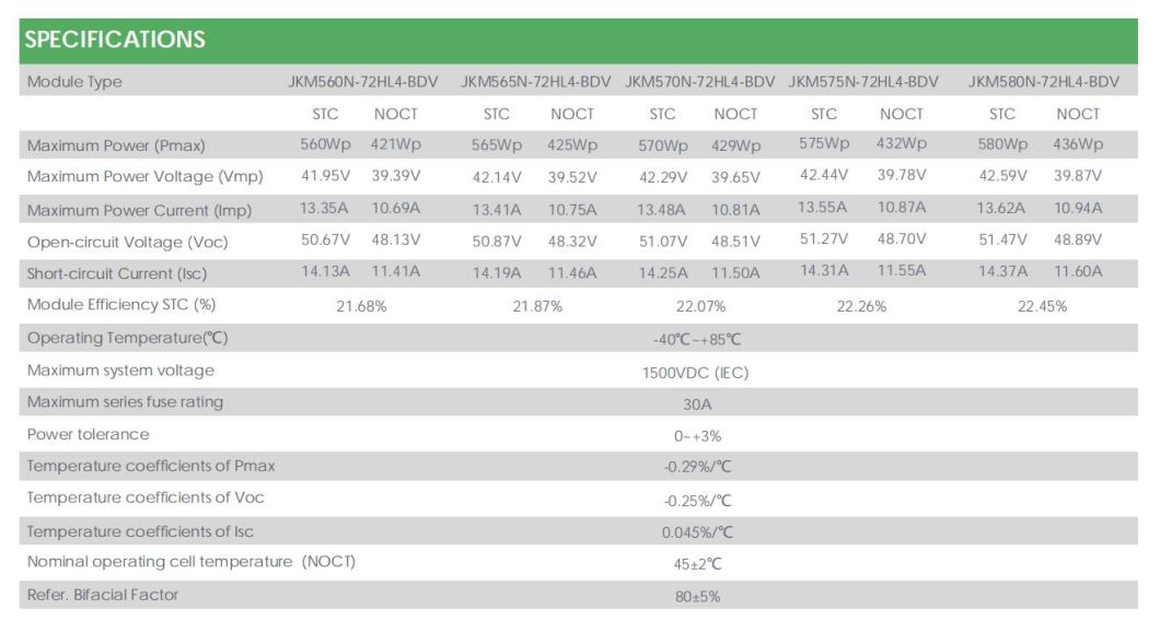 Factory Direct Supply Jinko Tiger Neo N-Type72hl4 570W 575 580W Solar Panel Cheap Price for Solar Power System