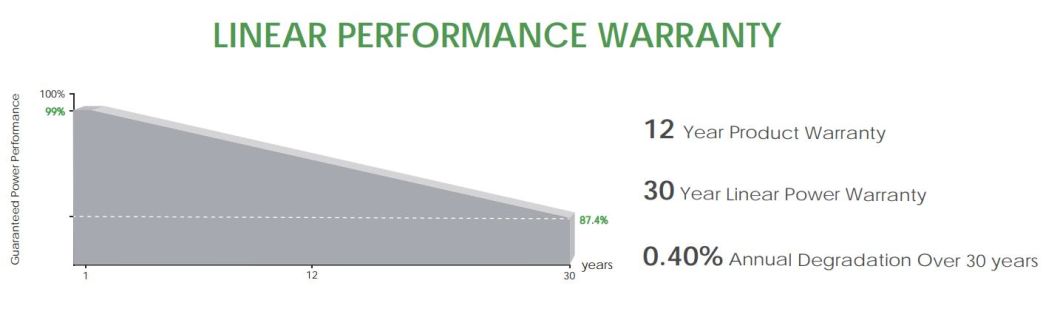 Jinko Tiger Neo N-Type Solar Panel 78hl4 605 620W Wholesale Price Bifacial PV Module Europe Warehouse