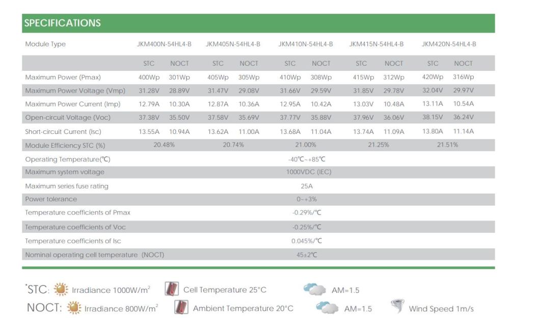 All Black Jinko Tiger Neo 415W Solar Panel Mono Perc 405W 400W 420 Watt Solar Panels Price