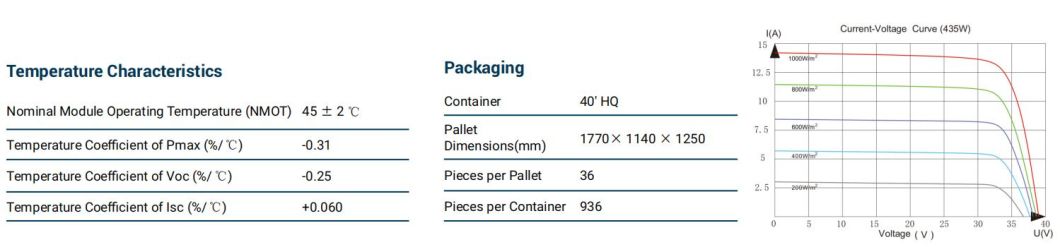 Tier 1 Dmegc N Type Mono A Grade Black Frame 425W 430W 435W Solar Panel for Home