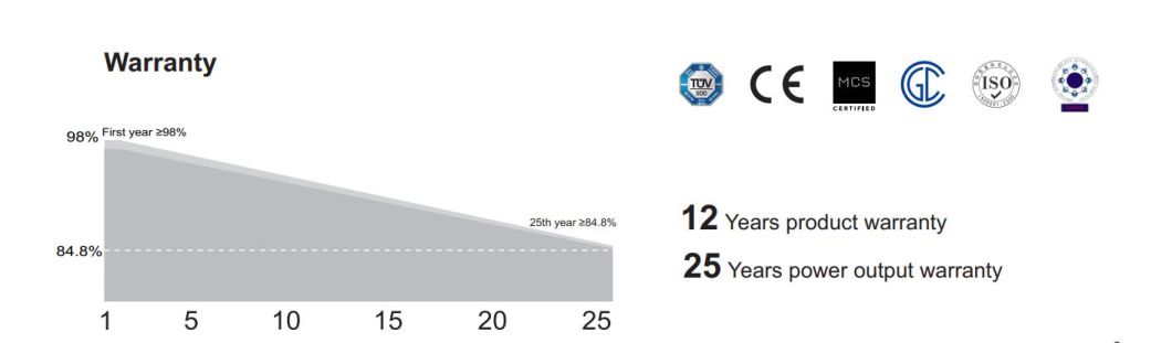 Hot Selling China Wholesale 540W Solar Panel Price