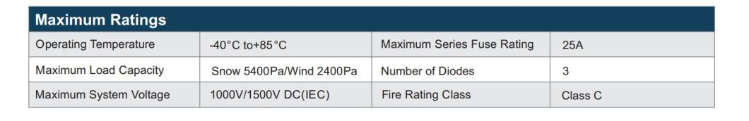 Hot Selling China Wholesale 540W Solar Panel Price