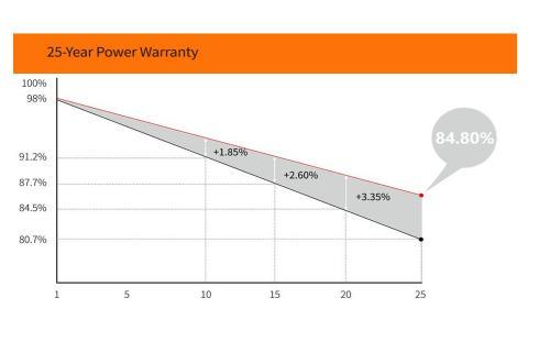 Dinghui 550W 560W Good Quality Chinese Factory All Black Solar Panels Monocrystalline in USA