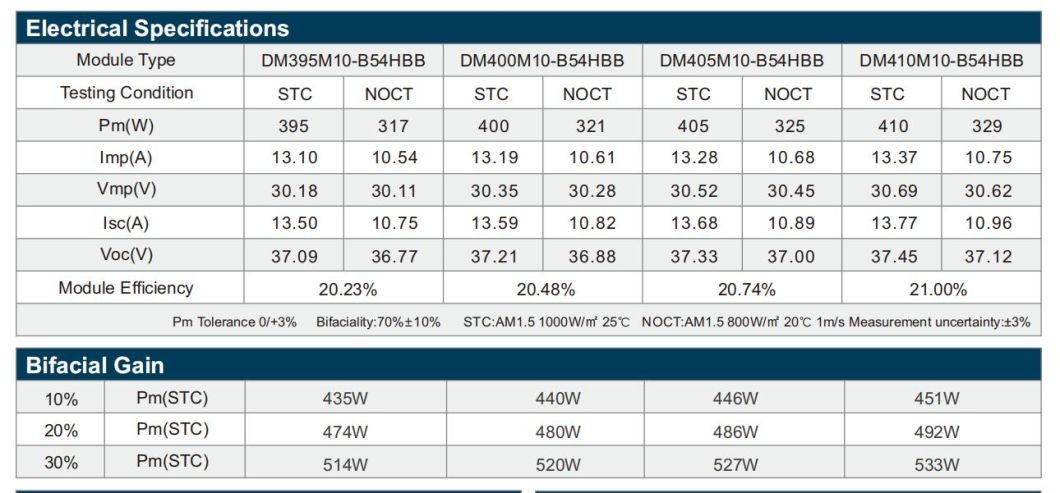 Best-Selling European Home Solar Panel Dmegc All Black 410W