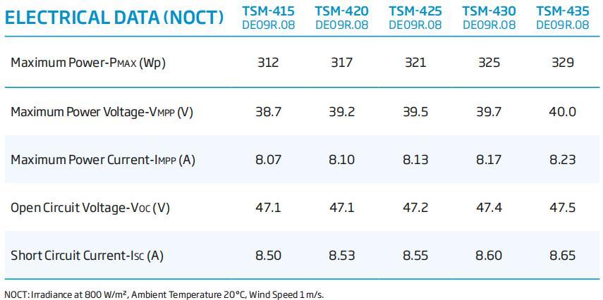 Trina Vertex S Tsm-De09r. 08 Black Frame 420W 430W 435W 440W Solar Panel